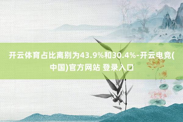 开云体育占比离别为43.9%和30.4%-开云电竞(中国)官方网站 登录入口